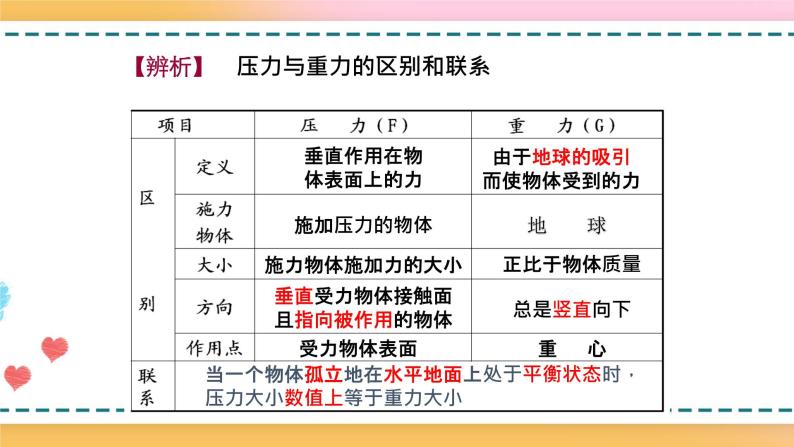 沪科版八下物理8.1压力的作用效果 课件+练习06