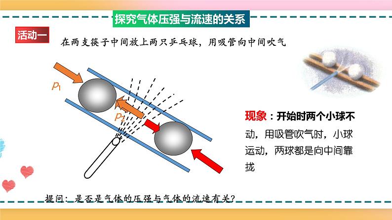沪科版八下物理8.4流体压强与流速的关系 课件+练习06