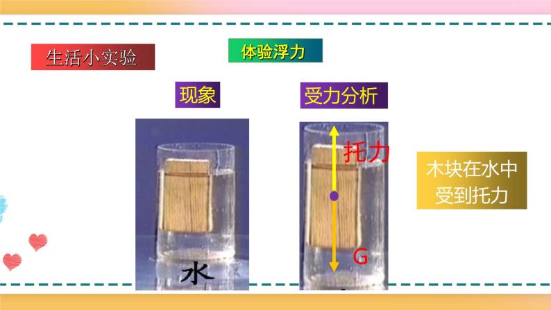 沪科版八下物理9.1 认识浮力 课件+练习04