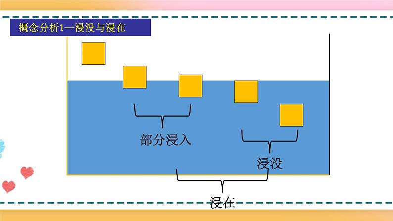 沪科版八下物理9.1 认识浮力 课件+练习06