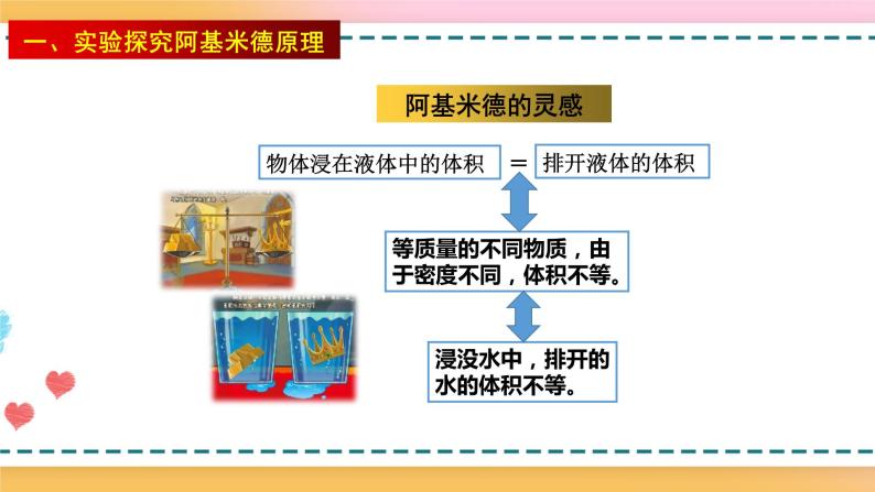 沪科版八下物理9.2 阿基米德原理 课件+练习03