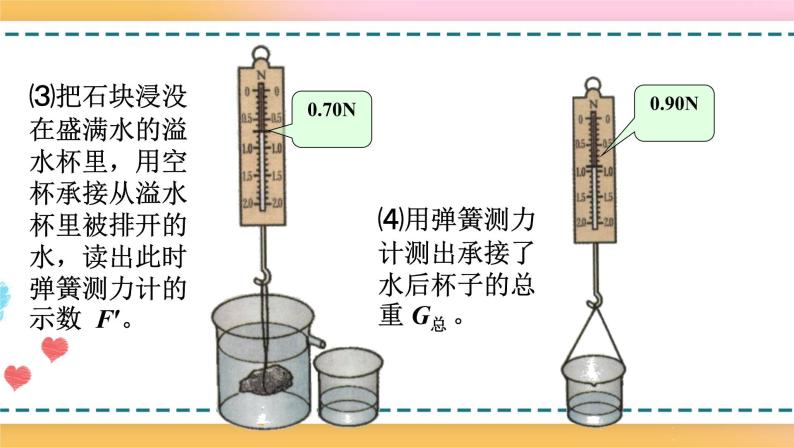 沪科版八下物理9.2 阿基米德原理 课件+练习07