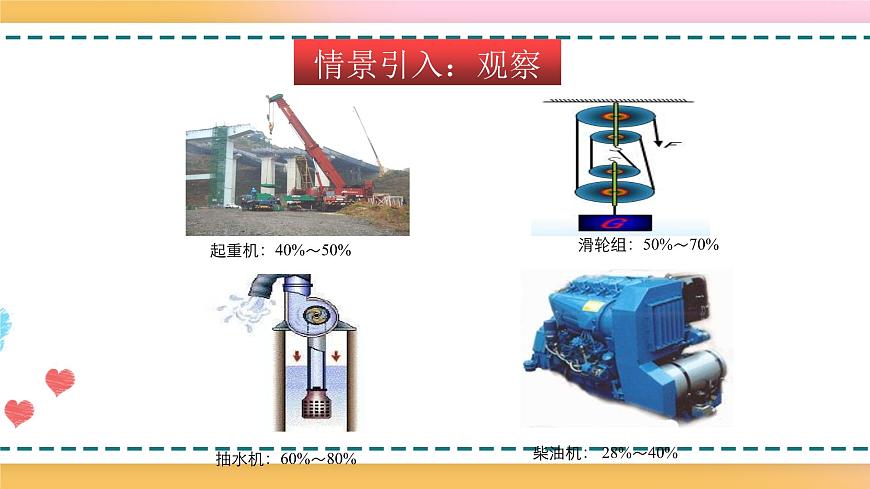 10.5機械效率（備課件）【上好課】2021-2022學(xué)年八年級物理下冊同步備課系列（滬科版）第2頁