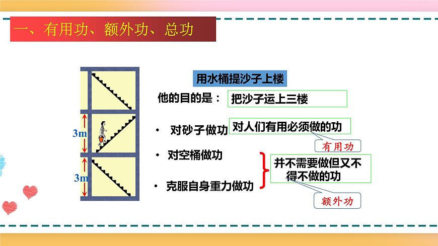 10.5機械效率（備課件）【上好課】2021-2022學(xué)年八年級物理下冊同步備課系列（滬科版）第5頁