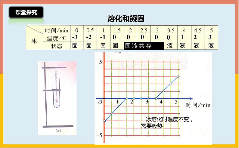 2.3熔化和凝固课件 苏科版八年级物理上册08