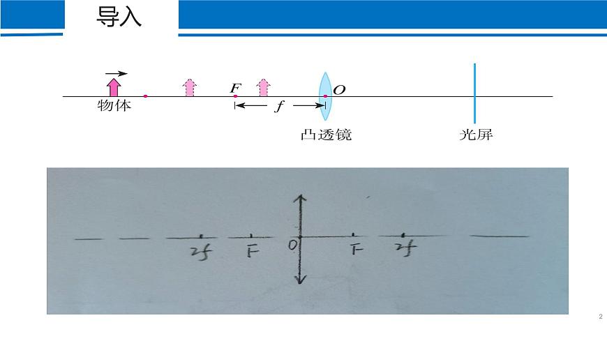 5.3 凸透鏡成像的規(guī)律 2022-2023學年人教版物理八年級上冊課件第2頁