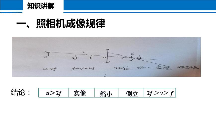 5.3 凸透鏡成像的規(guī)律 2022-2023學年人教版物理八年級上冊課件第4頁