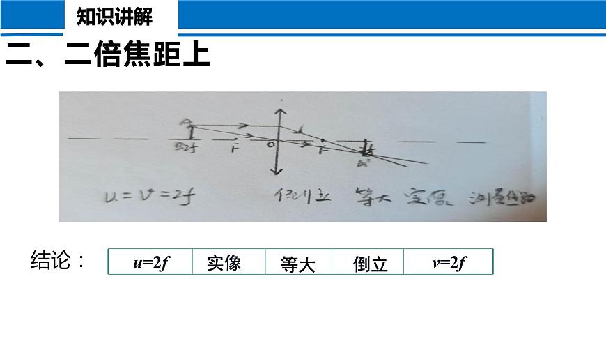 5.3 凸透鏡成像的規(guī)律 2022-2023學年人教版物理八年級上冊課件第5頁