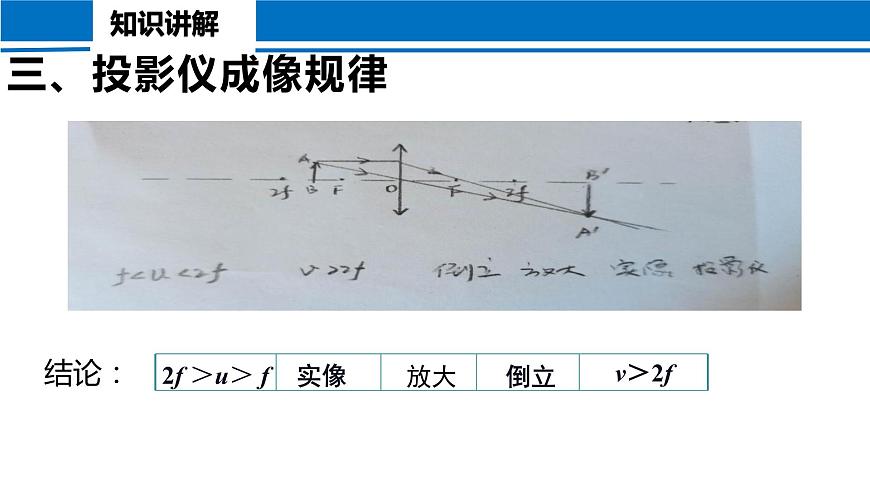 5.3 凸透鏡成像的規(guī)律 2022-2023學年人教版物理八年級上冊課件第6頁