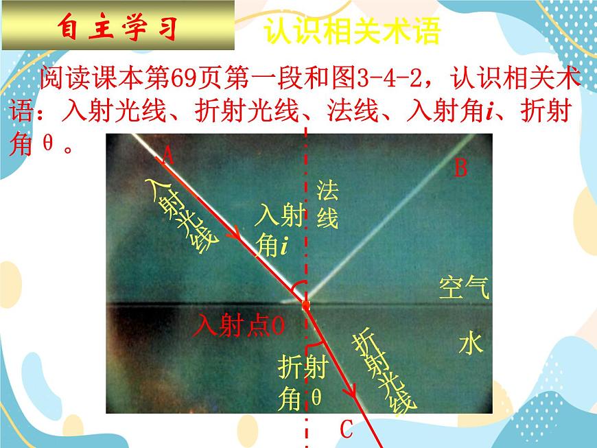 魯教版（五四制）八年級(jí)上冊(cè) 物理 課件 3.4《光的折射》第5頁