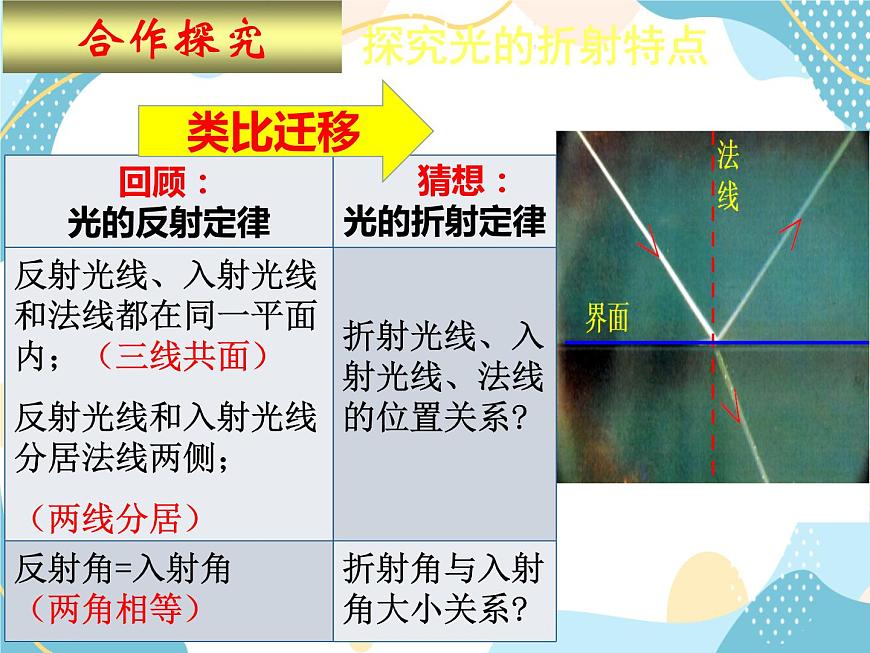 魯教版（五四制）八年級(jí)上冊(cè) 物理 課件 3.4《光的折射》第6頁