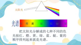 魯教版 物理八年級(jí)上冊(cè)  3.6 看不見的光 課件＋素材