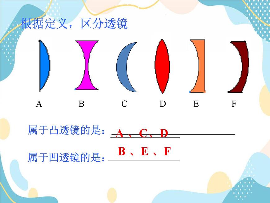 透鏡第5頁(yè)