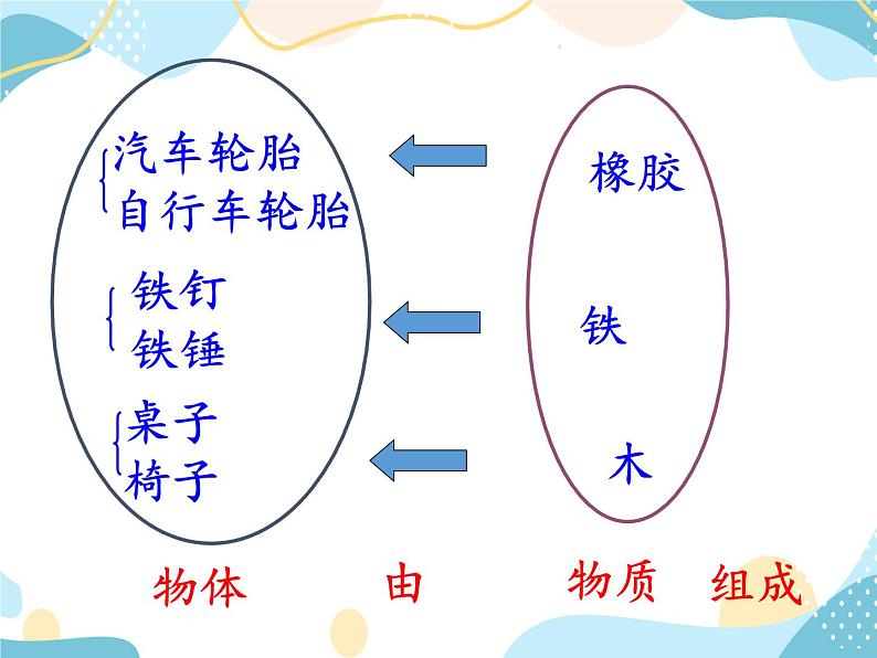 鲁科版(五四学制)八年级上册 物理 课件 5.1质量及其测量05