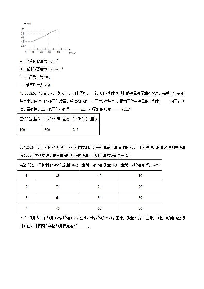 2021-2022学年八年级上学期人教版物理--6.3 测量物质的密度 期末试题分类选编 (广东省专用)02