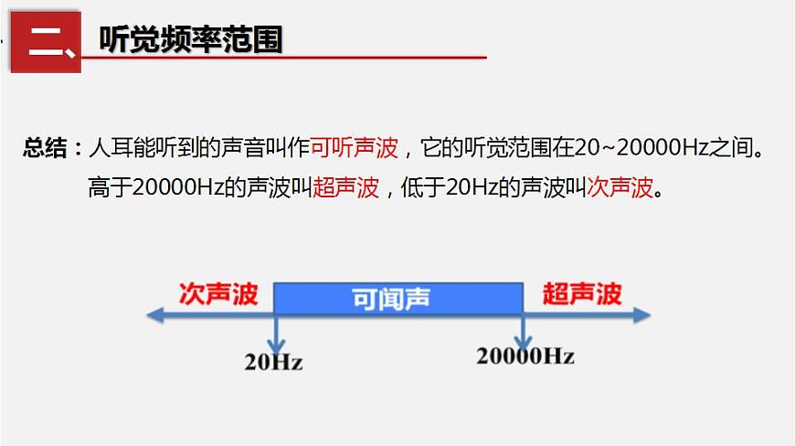 1.4人耳聽不到的聲音 課件  蘇科版物理八年級上冊第5頁