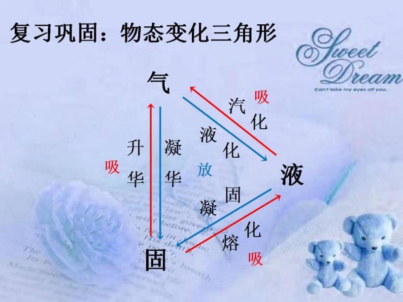 1.5生活和技术中的物态变化（课件） 物理八年级上册  北师大版02