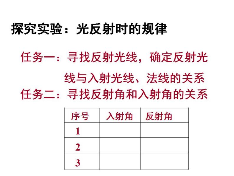 4.2 光的反射定律 课件 教科版八年级物理上册06