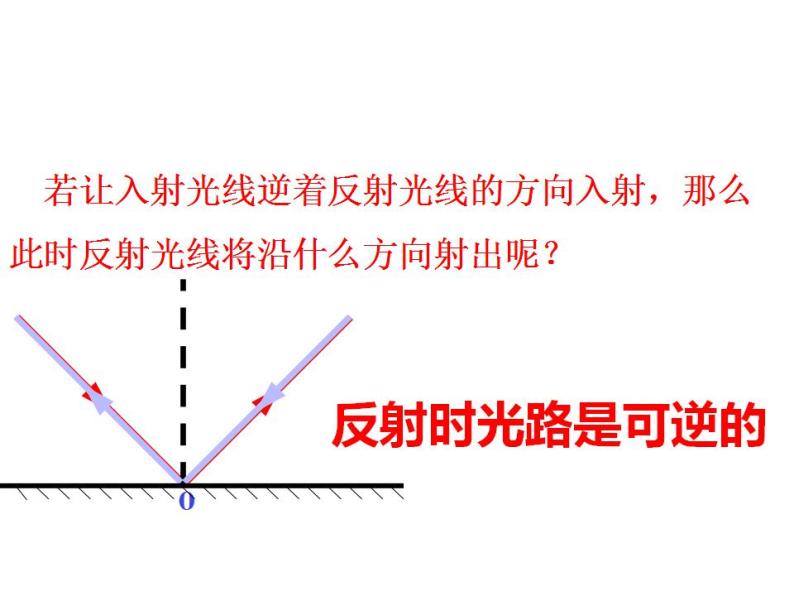 4.2 光的反射定律 课件 教科版八年级物理上册08