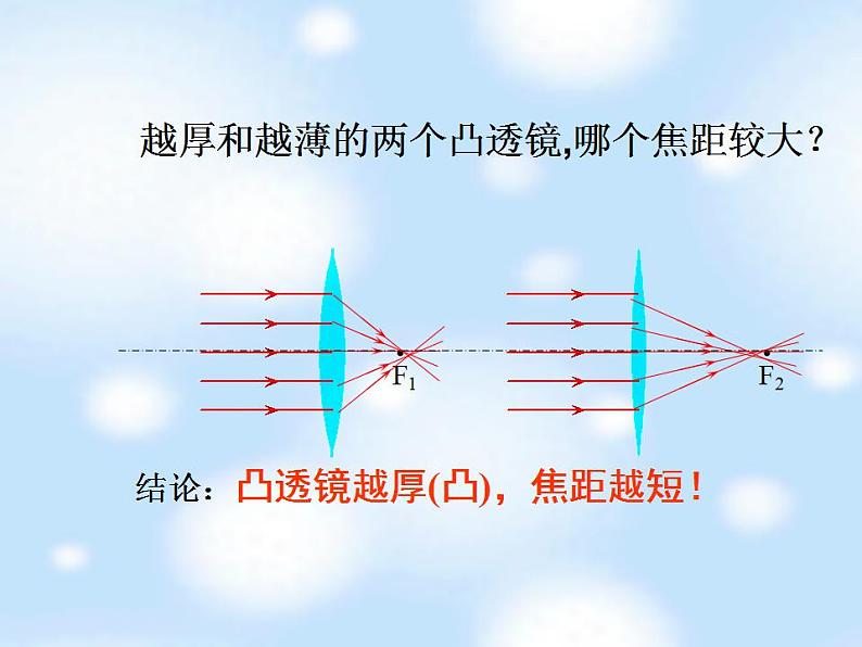 4.6 神奇的眼睛 课件 教科版八年级物理上册第5页