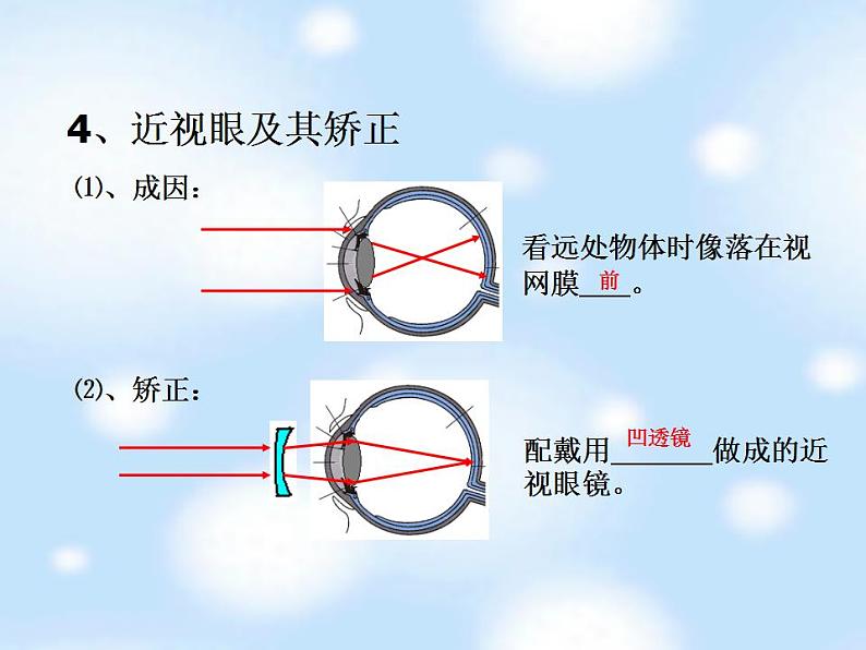 4.6 神奇的眼睛 课件 教科版八年级物理上册第6页