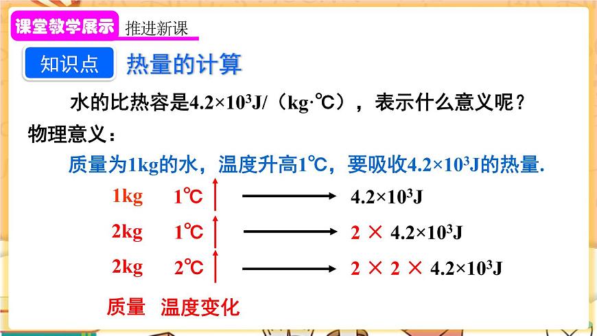 第2課時(shí) 比熱容的應(yīng)用及相關(guān)的熱量計(jì)算第5頁