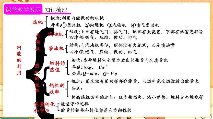 第十四章 章末復(fù)習(xí)第3頁