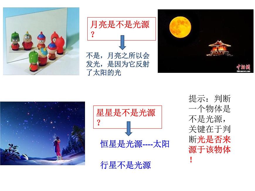 3.1  光世界巡行  課件  滬粵版物理八年級第5頁