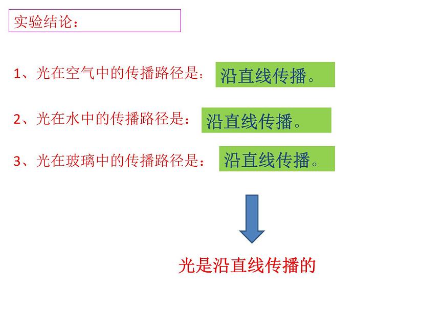 3.1  光世界巡行  課件  滬粵版物理八年級第8頁