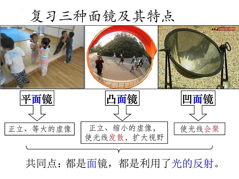 3.5奇妙的透镜 课件 沪粤版物理八年级上册01