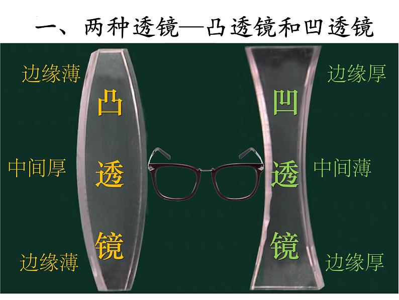 3.5奇妙的透镜 课件 沪粤版物理八年级上册02