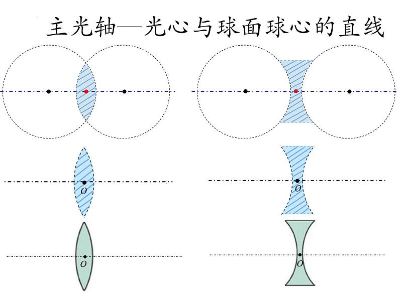 3.5奇妙的透镜 课件 沪粤版物理八年级上册05
