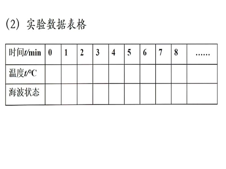 4.3探究熔化和凝固的特点课件   沪粤版物理八年级上册05