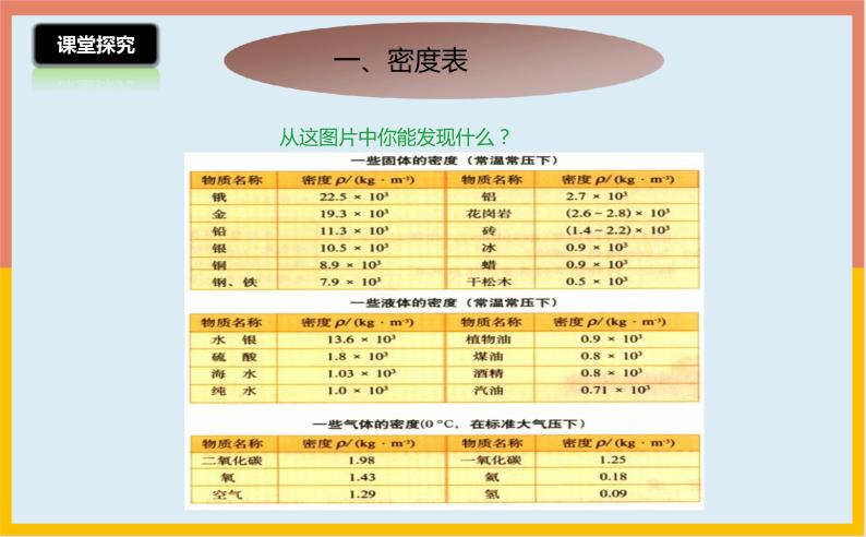 5.3密度知识的运用课件  沪粤版物理八年级上册06