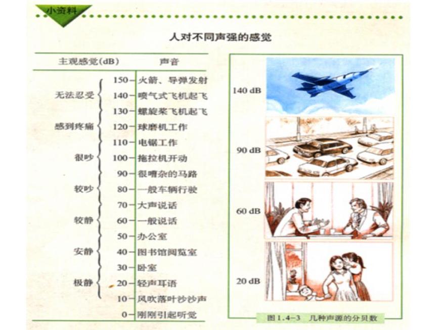 人教版八年級物理上冊-2.4噪聲的危害和控制-課件1第6頁