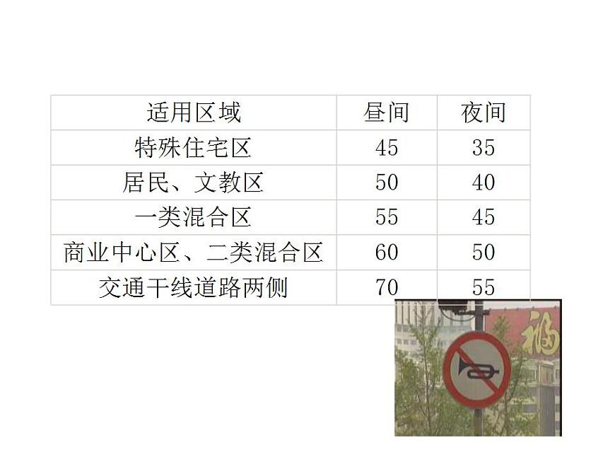 人教版八年級物理上冊-2.4噪聲的危害和控制-課件1第7頁