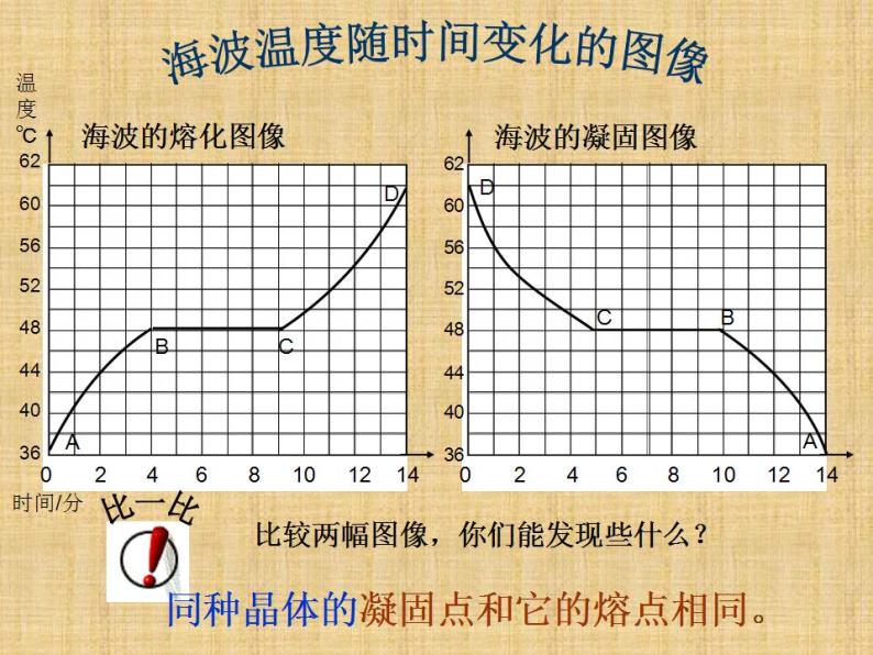 人教版八年级物理上册-3.2熔化和凝固-课件107