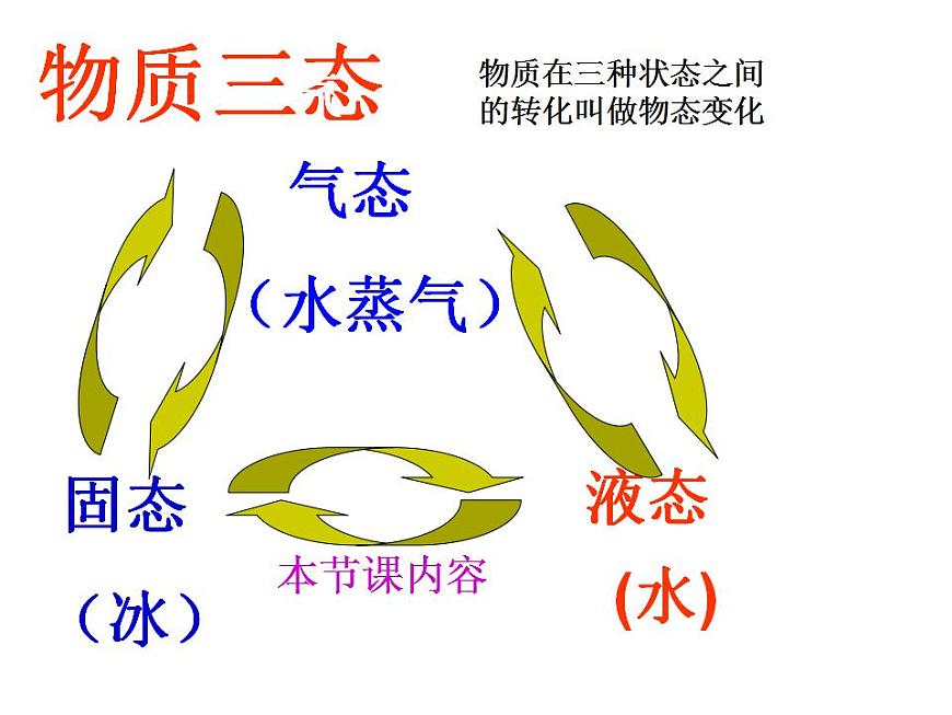 人教版八年級物理上冊-3.2熔化和凝固-課件2第2頁