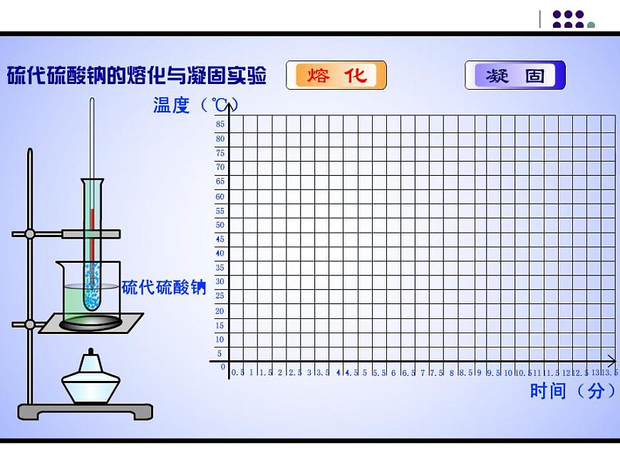 人教版八年級物理上冊-3.2熔化和凝固-課件2第8頁