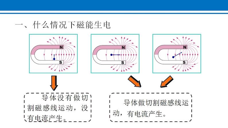20.5 磁生电 课件 2022-2023学年人教版物理九年级全一册07