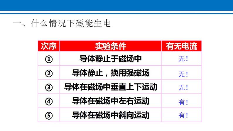 20.5 磁生电 课件 2022-2023学年人教版物理九年级全一册08