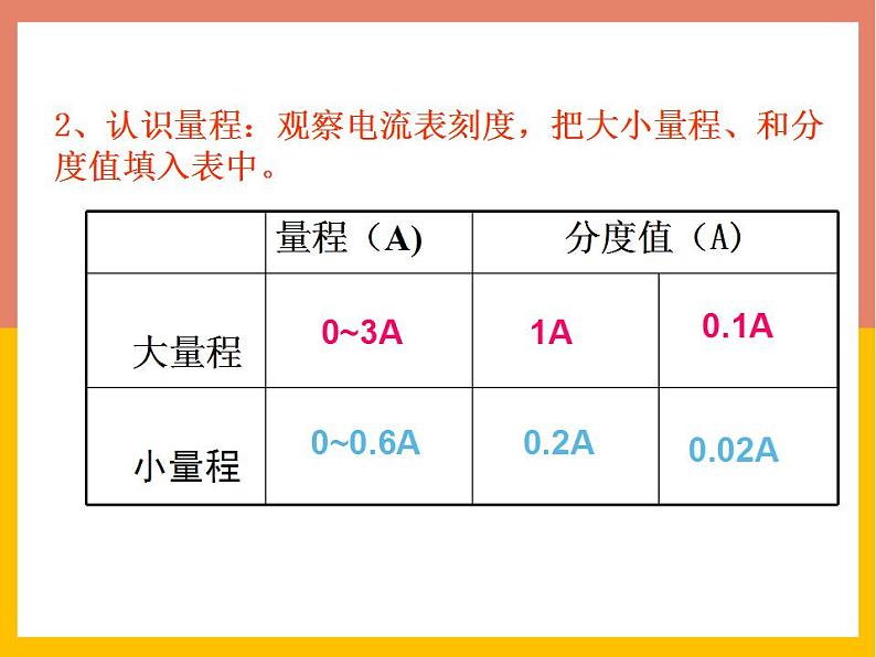 13.3电流和电流表的使用课件 苏科版九年级物理上册06