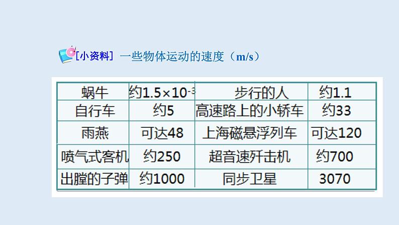 1.3运动的快慢第8页