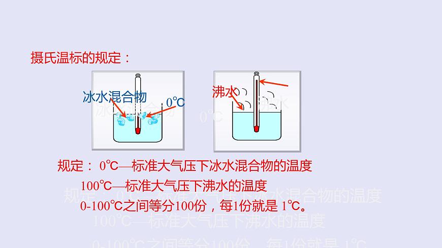 人教版八年級物理上冊課件 3.1溫度第5頁
