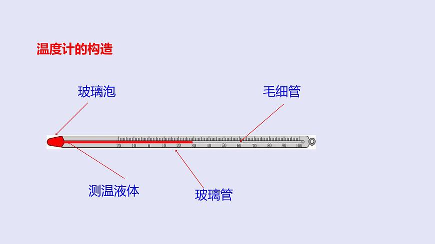人教版八年級物理上冊課件 3.1溫度第7頁