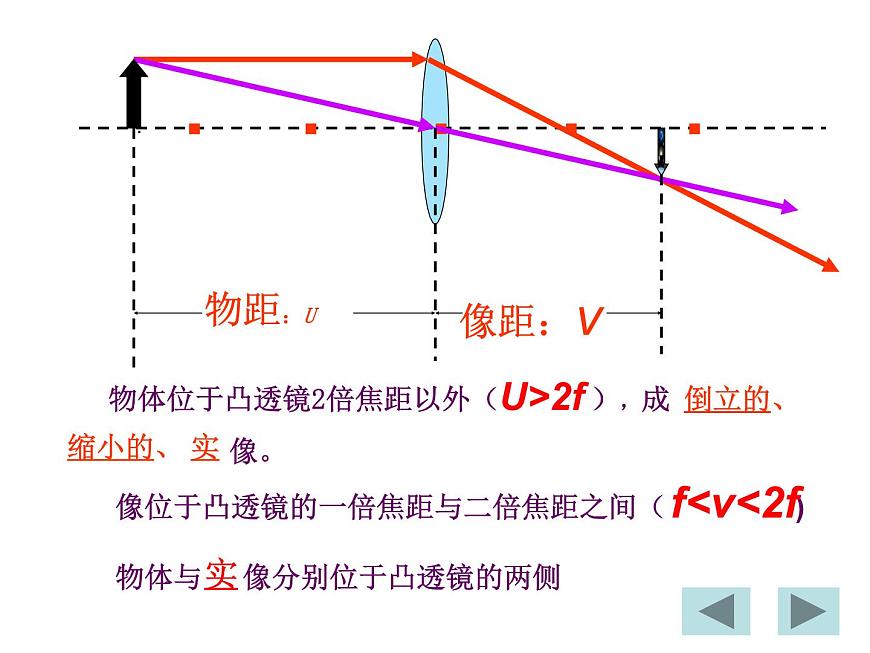 人教版八年級物理上冊-5.3凸透鏡成像的規(guī)律-課件4第5頁