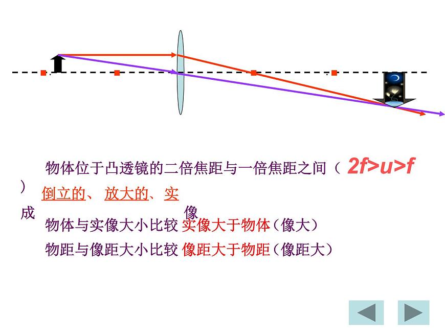 人教版八年級物理上冊-5.3凸透鏡成像的規(guī)律-課件4第6頁