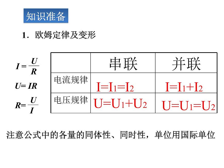 人教版九年級(jí)物理全冊(cè)-17.4歐姆定律在串、并聯(lián)電路中的應(yīng)用-課件第2頁(yè)