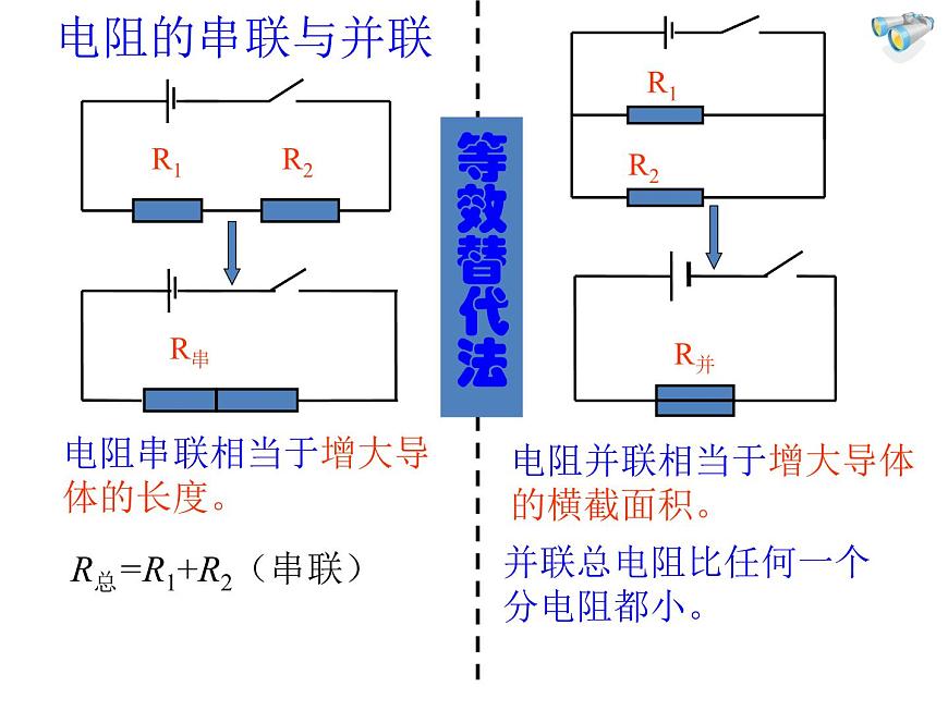 人教版九年級(jí)物理全冊(cè)-17.4歐姆定律在串、并聯(lián)電路中的應(yīng)用-課件第4頁(yè)
