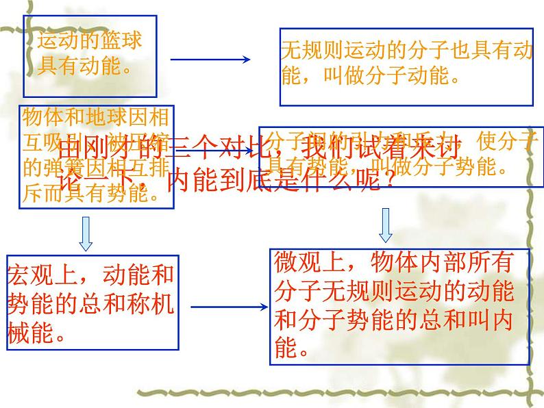 人教版九年级物理上册-13.2内能-课件05